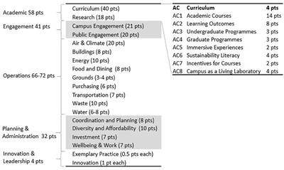 A computational approach to evaluating curricular alignment to the united nations sustainable development goals